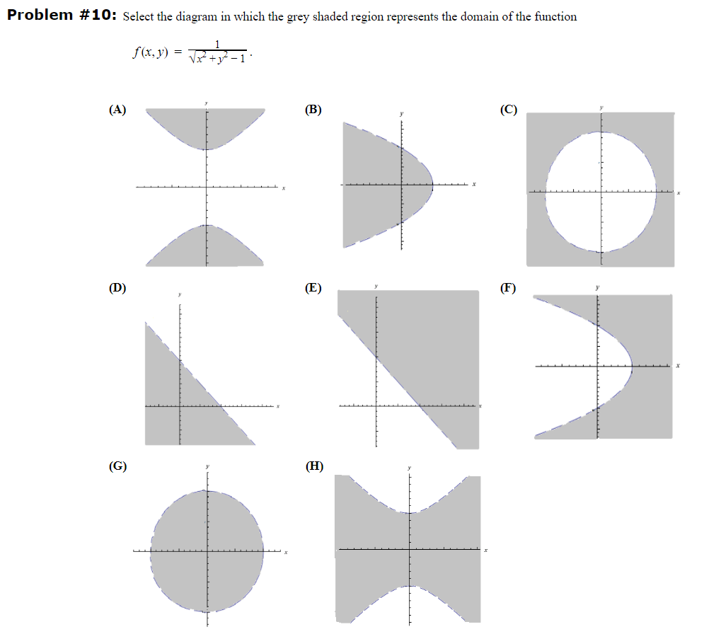 Solved Problem #10: Select the diagram in which the grey | Chegg.com