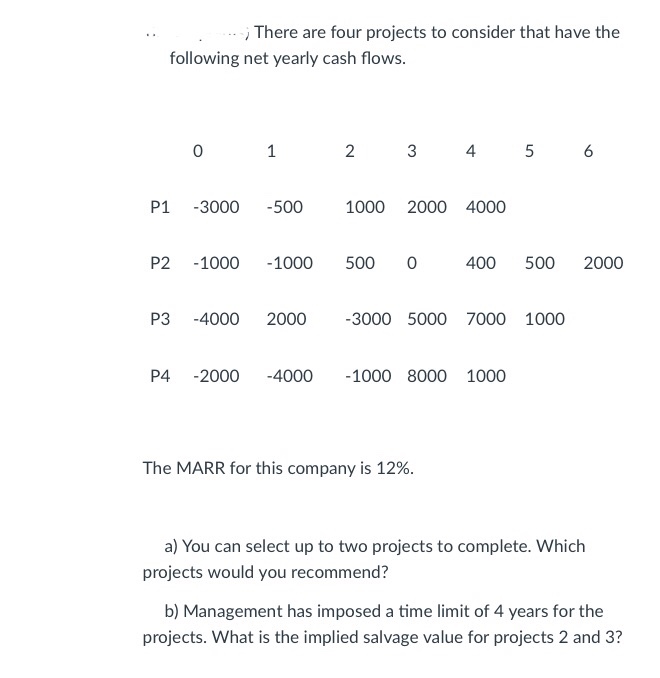 Solved There are four projects to consider that have the | Chegg.com