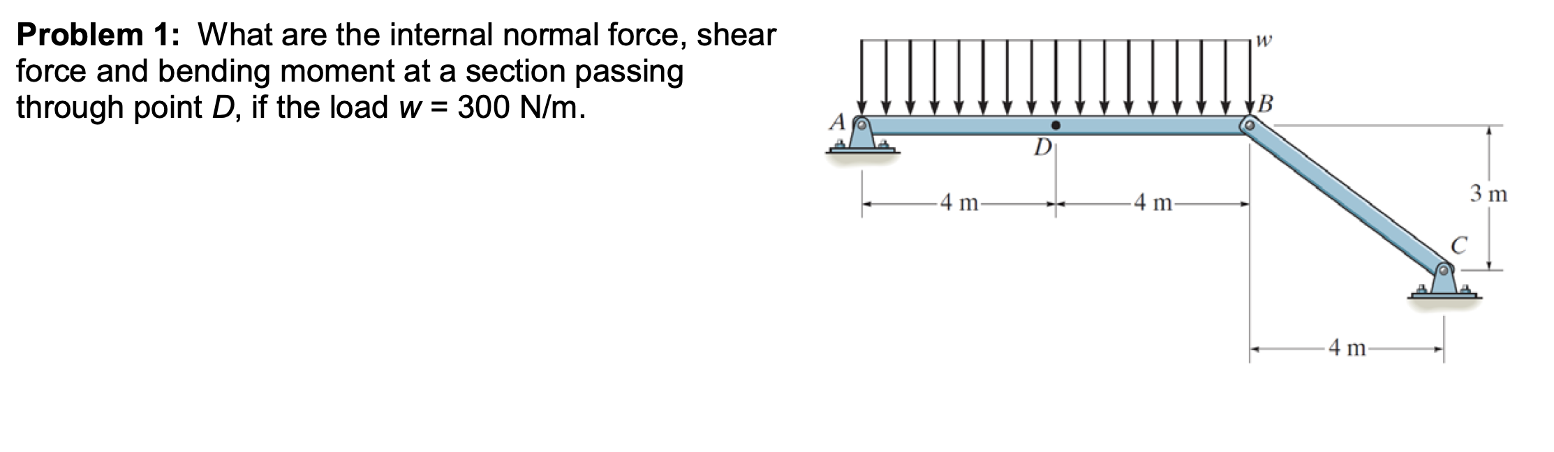 Solved W Problem 1: What are the internal normal force, | Chegg.com