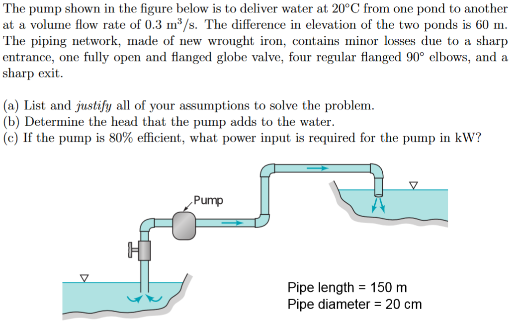 Solved The pump shown in the figure below is to deliver