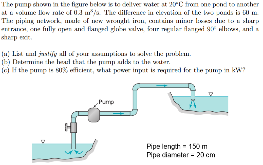 Solved The Pump Shown In The Figure Below Is To Deliver | Chegg.com