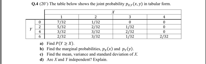 Solved Q.4 (20') The table below shows the joint probability | Chegg.com