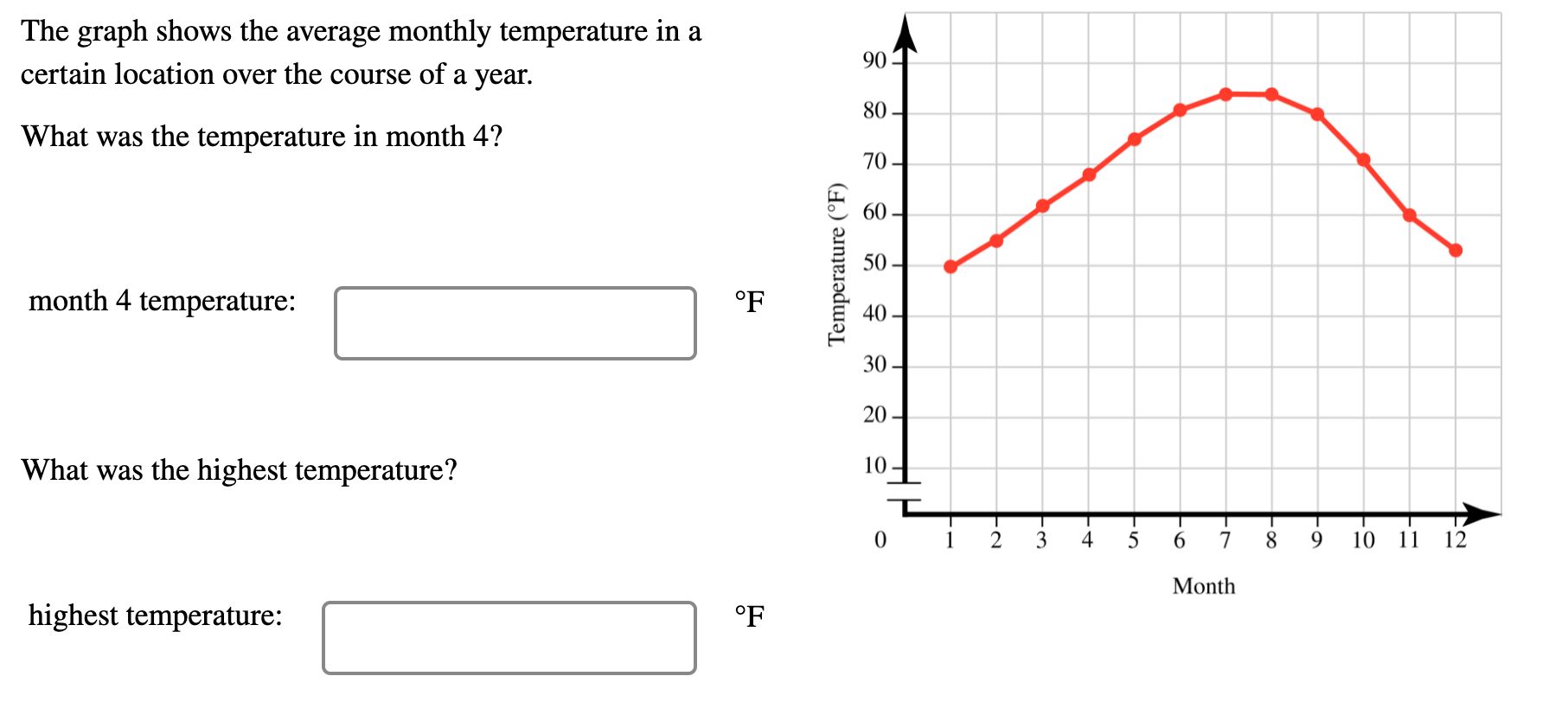 solved-the-graph-shows-the-average-monthly-temperature-in-a-chegg