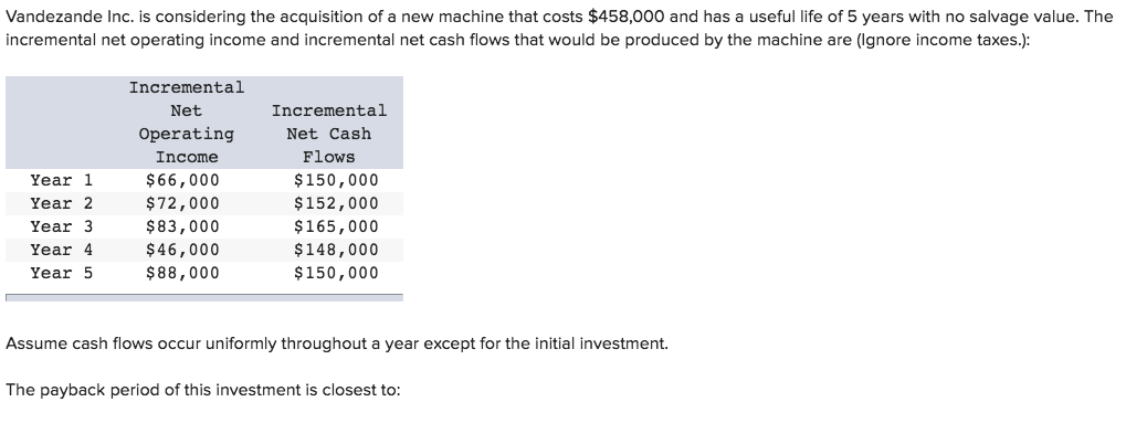 Solved Vandezande Inc. is considering the acquisition of a | Chegg.com