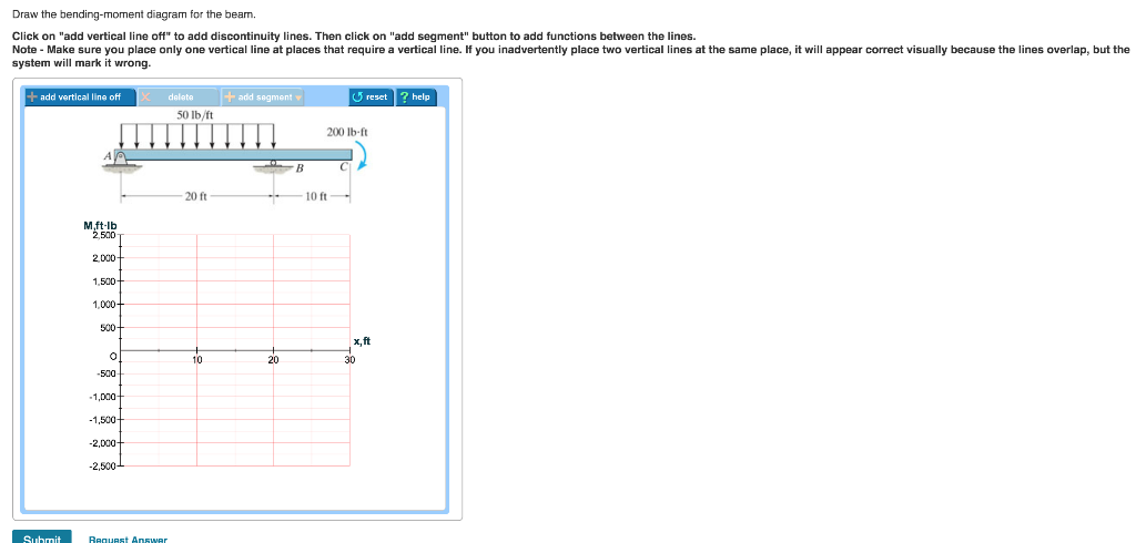 Solved Draw The Shear Diagram For The Beam. Cllck On 