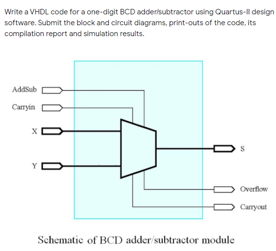 Bcd Adder Subtractor Circuit Diagram