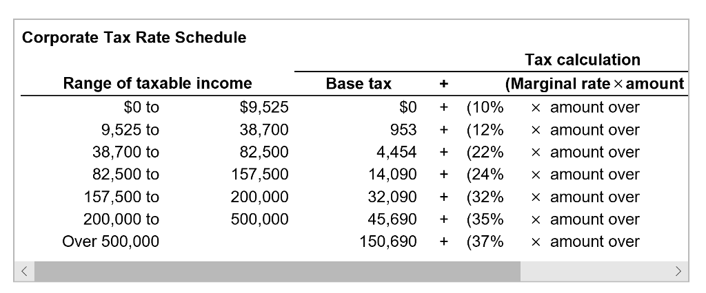 Employee Salary Calculator Personal Income Tax Table Excel 43 OFF