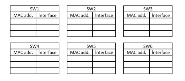 There are two subnets separated by a router, namely | Chegg.com