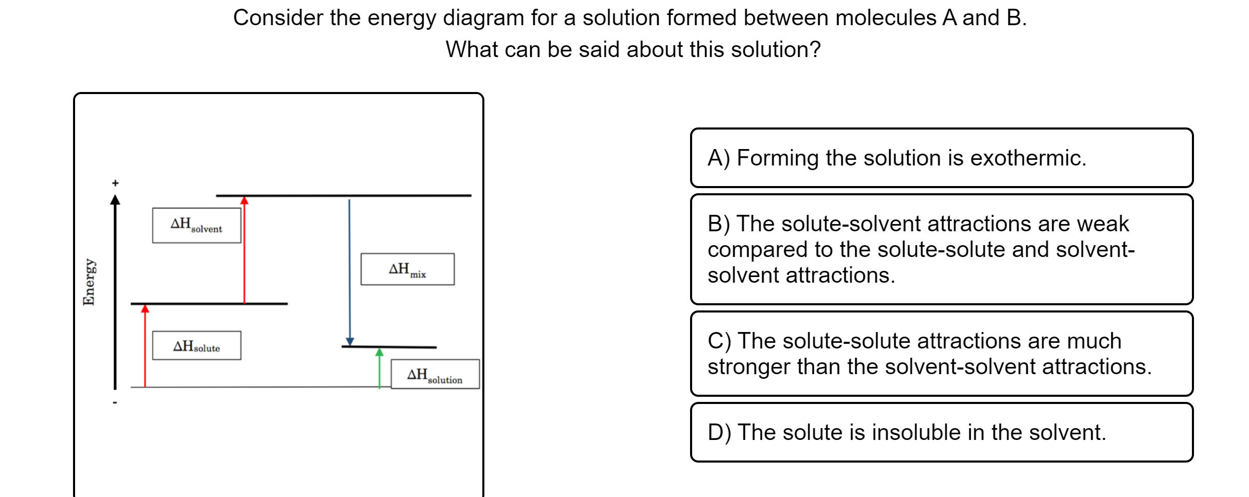 Solved Consider the energy diagram for a solution formed | Chegg.com