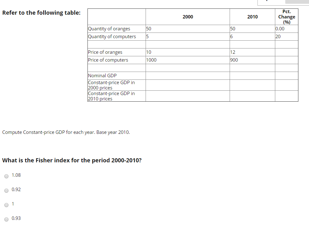 Pct Table Solved Refer to the following table: Pct. 2000 2010 Change | Chegg.com