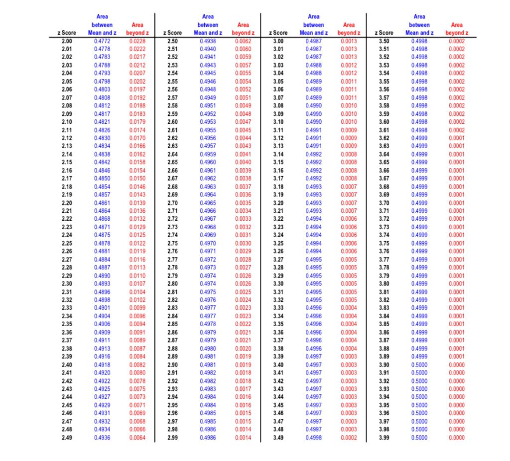 Solved Assume that resting heart rates (HR) in the | Chegg.com