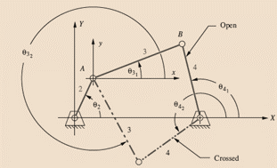 Solved Perform analisis of position analysis for every 5 | Chegg.com