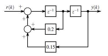 Solved Consider the diagram of a digital system with input | Chegg.com