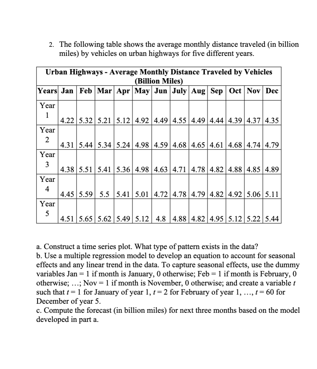 solved-2-the-following-table-shows-the-average-monthly-chegg