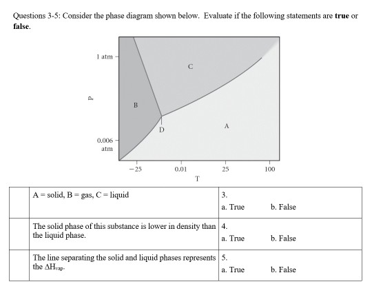 Solved Questions 3-5: Consider the phase diagram shown | Chegg.com