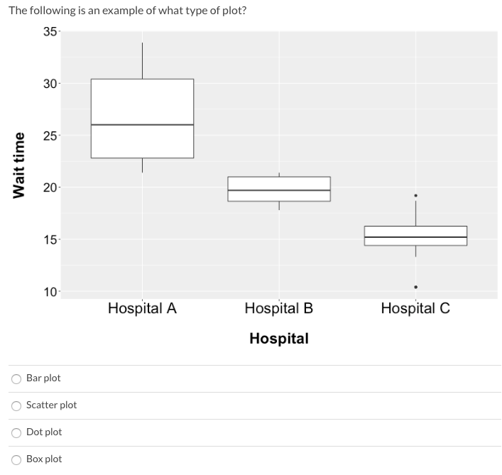 Solved True or false? Tables serve as a symbolic | Chegg.com
