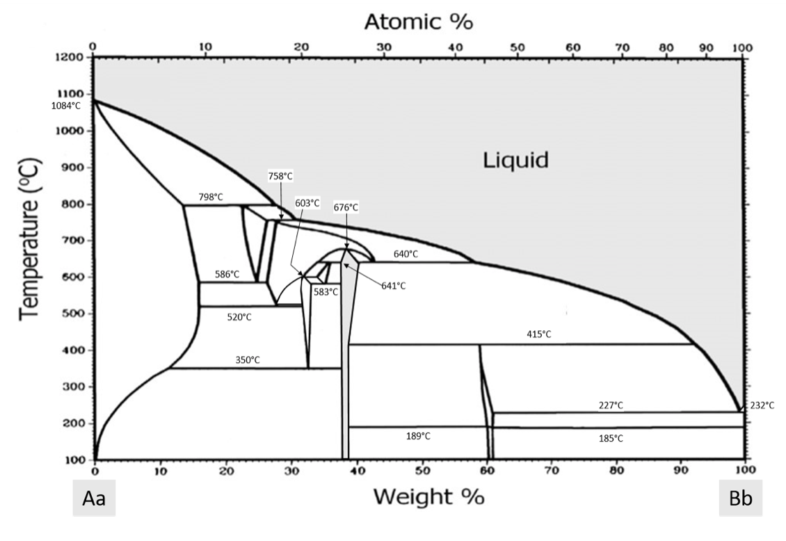 Solved 7. (70) Below is a hypothetical phase diagram of two | Chegg.com