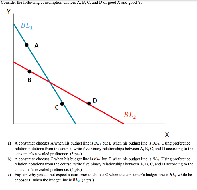 Solved Consider The Following Consumption Choices A, B, C, | Chegg.com