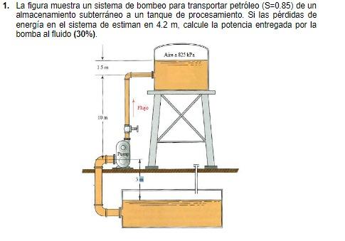 La figura muestra un sistema de bombeo para transportar petróleo \( (\mathrm{S}=0.85) \) de un almacenamiento subterráneo a u