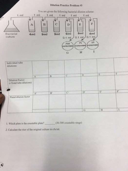 Solved Dilution Practice Problem 5 You Are Given The Chegg Solved Dilution Practice Problem 5 You Are Given The Chegg