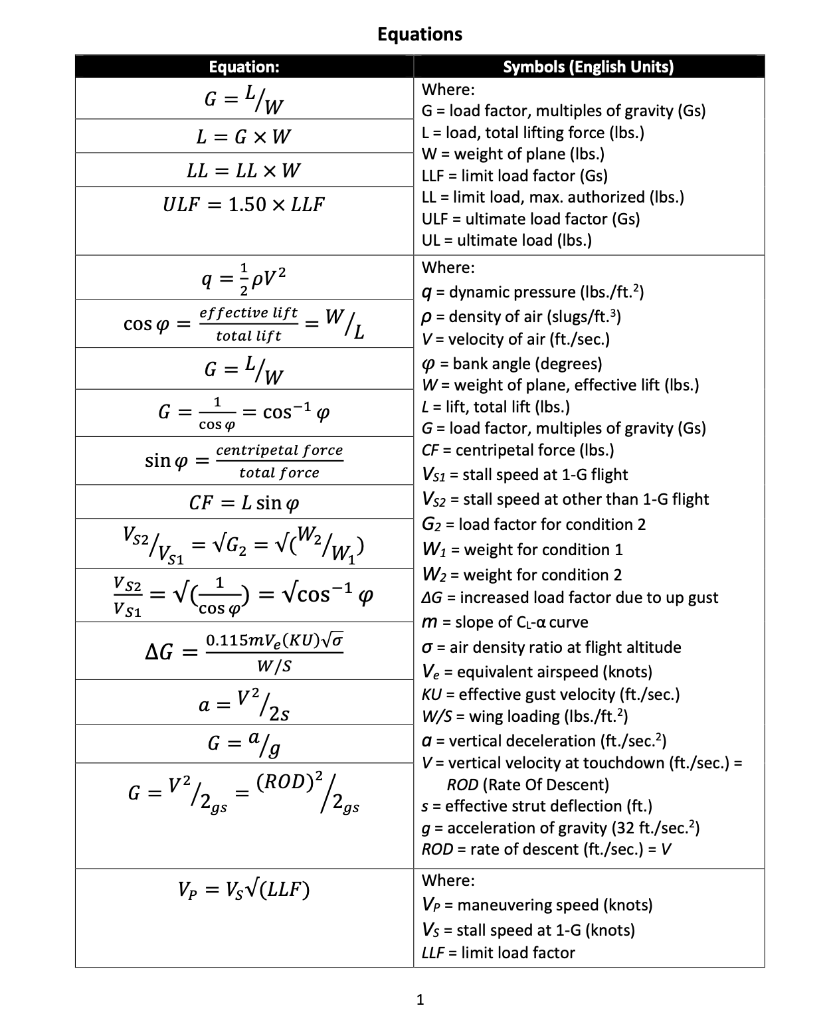 Solved SFTY 335 Mechanical and Structural Factors in | Chegg.com