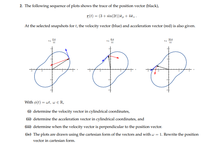 2 The Following Sequence Of Plots Shows The Trace Chegg Com