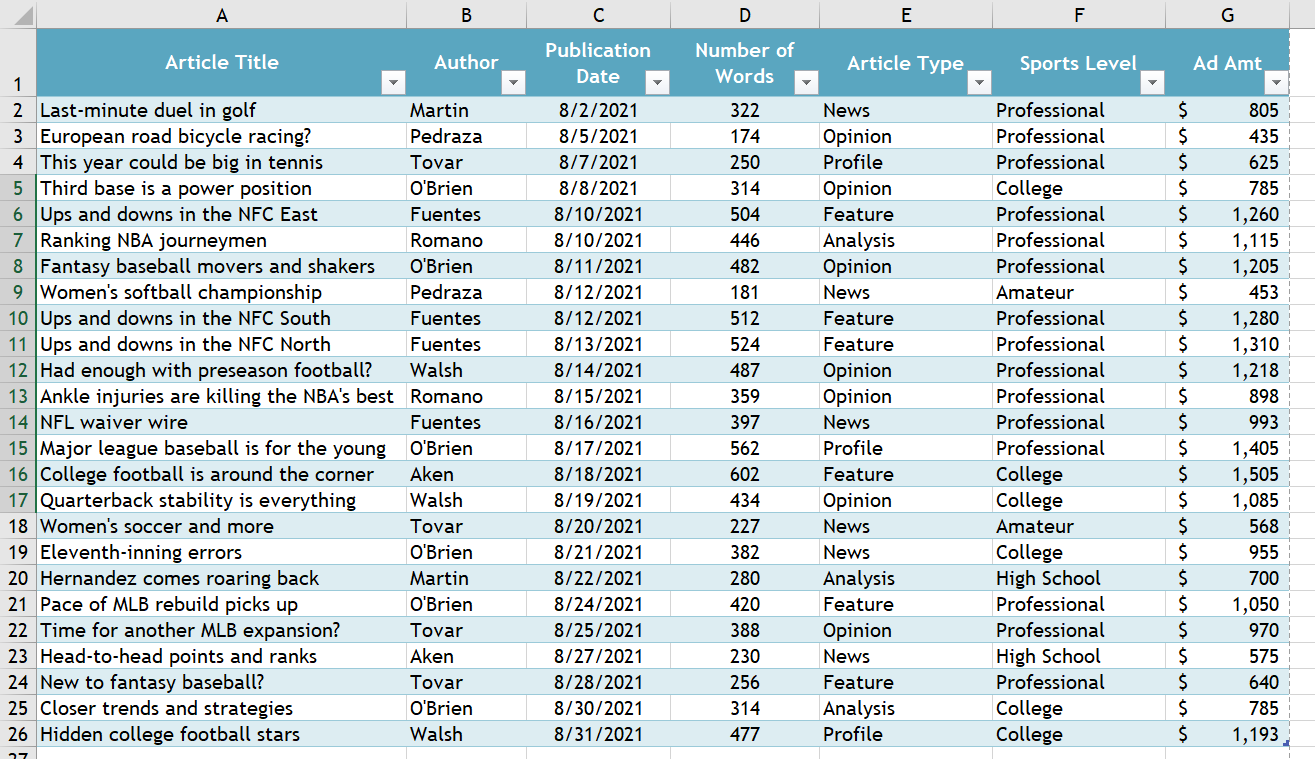 solved-14-go-to-the-august-advertising-worksheet-which-chegg