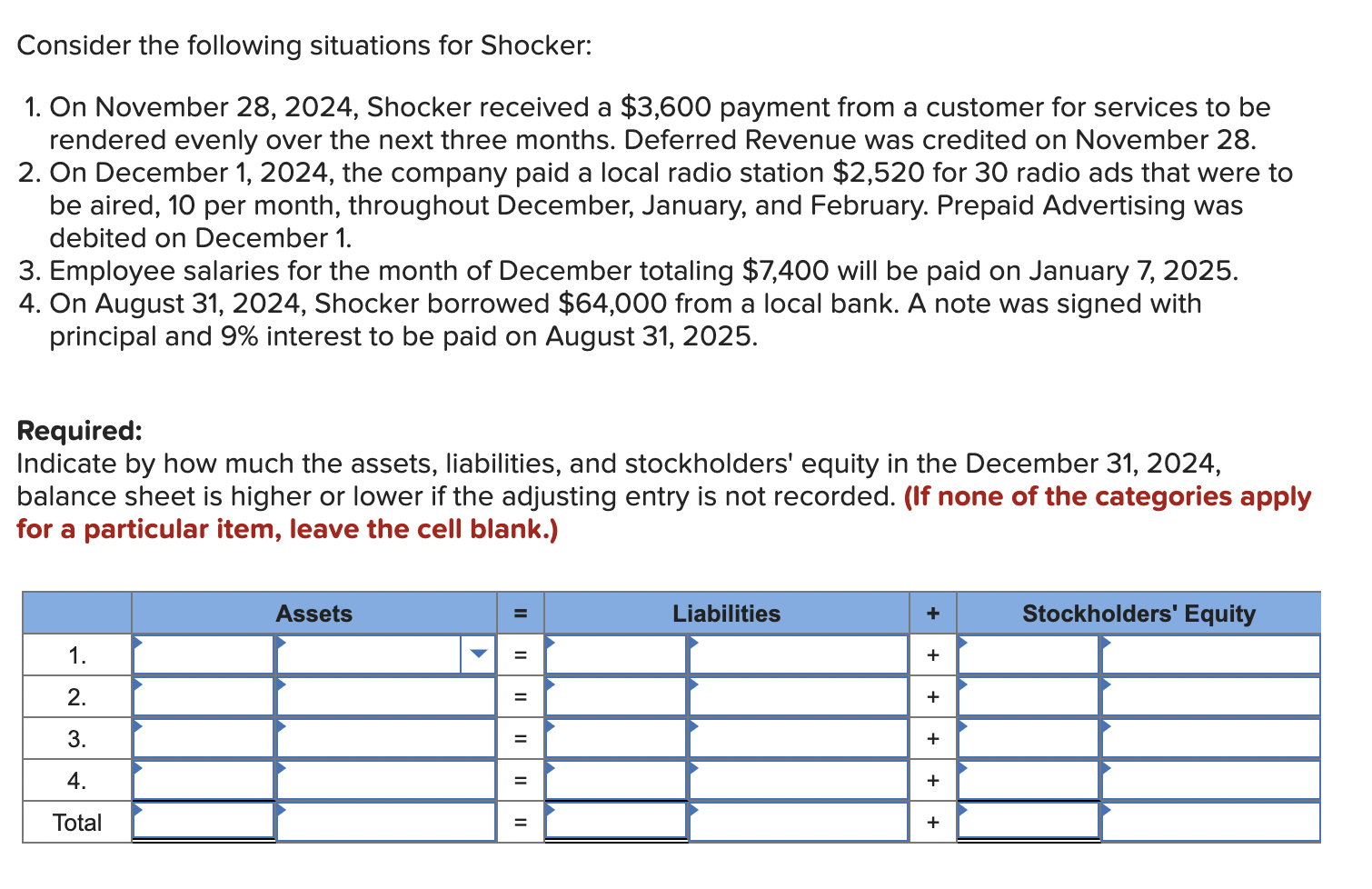 Solved Consider The Following Situations For Shocker: 1. On | Chegg.com