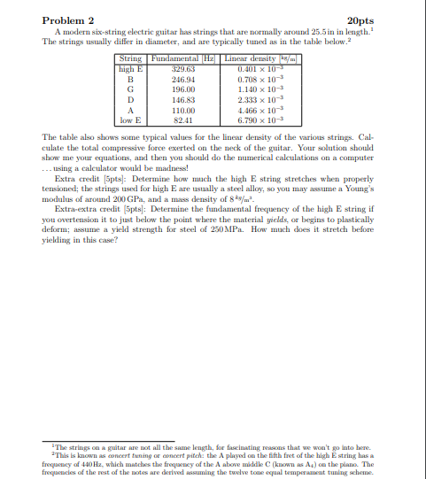 Solved Problem 2 20pts A modern six string electric guitar Chegg