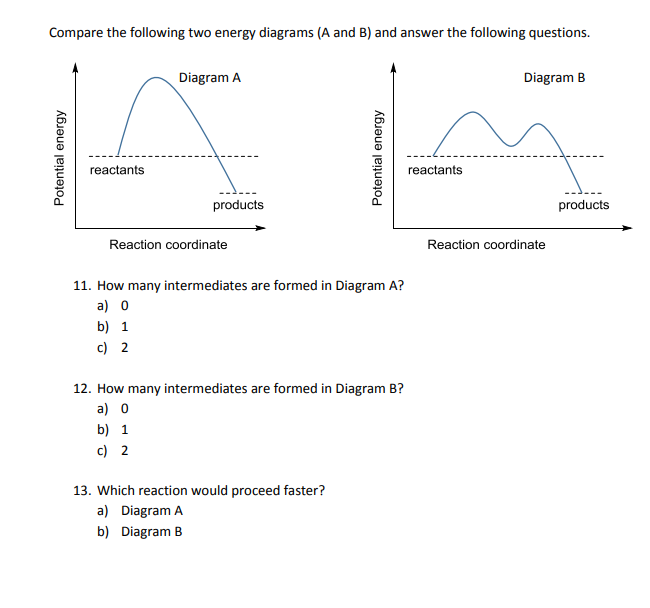 Solved Compare The Following Two Energy Diagrams (A And B) | Chegg.com