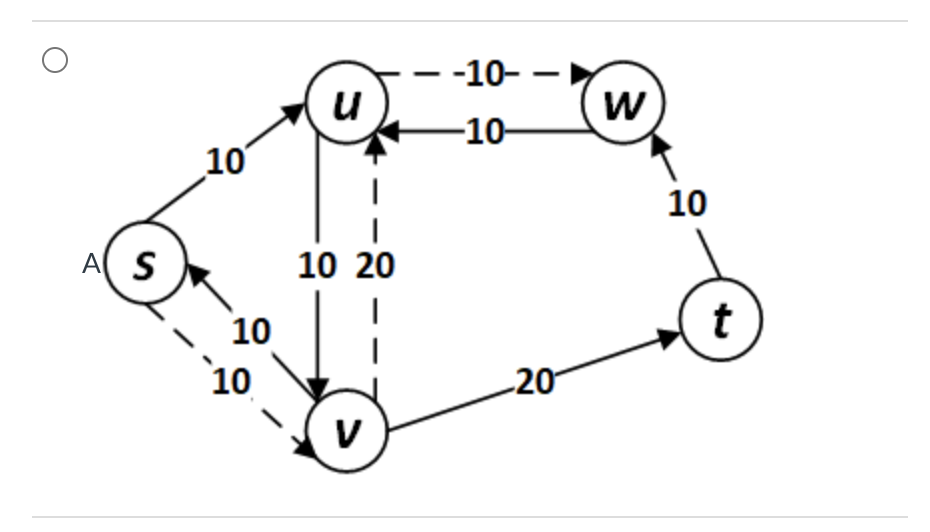 Computer Algorithm Multiple Choice Question Upvote | Chegg.com