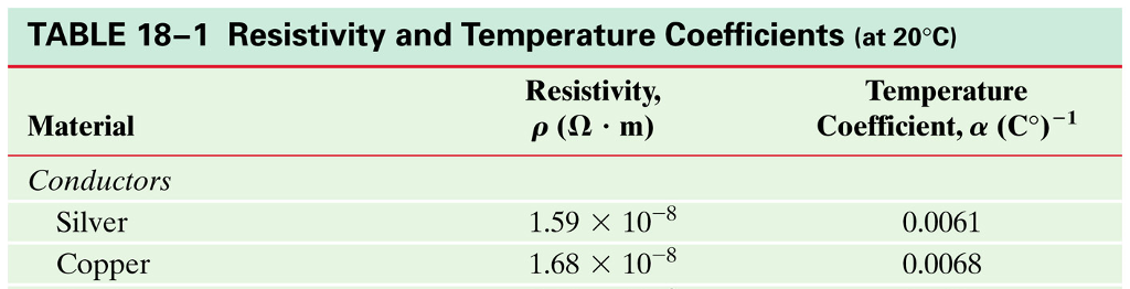 solved-determine-the-resistance-of-a-copper-wire-at-50-c-chegg