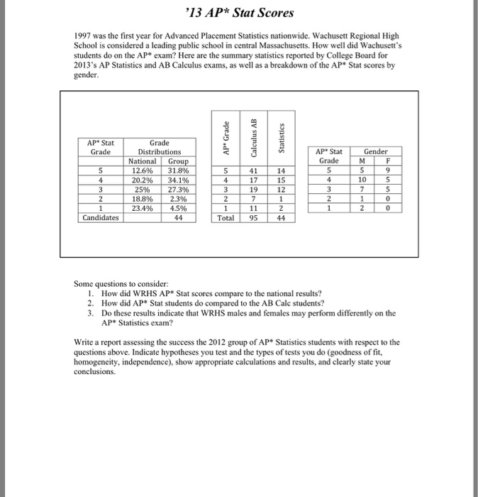 ap statistics 2.1 homework worksheet percentiles and z score