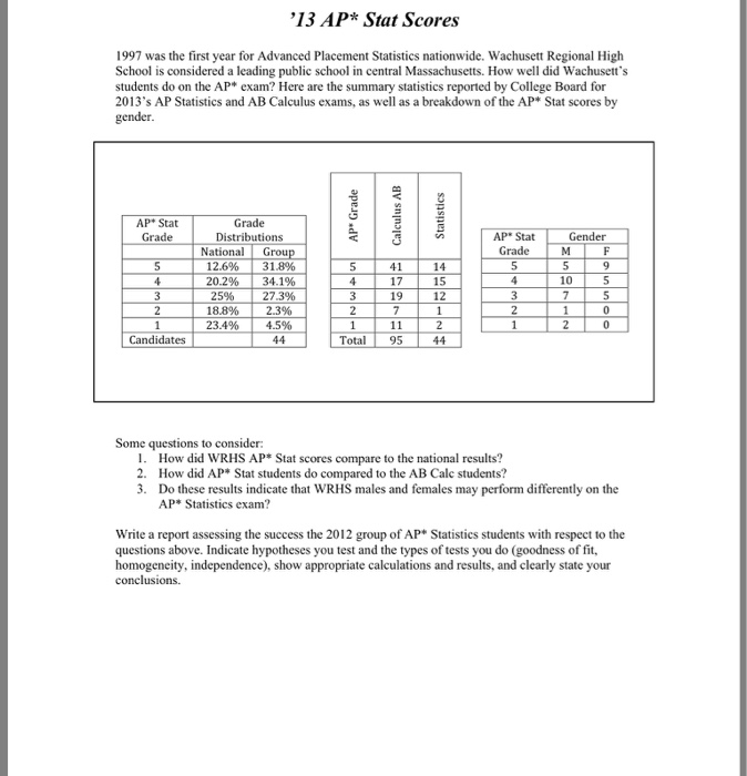 Solved 1997 was the first year for Advanced Placement