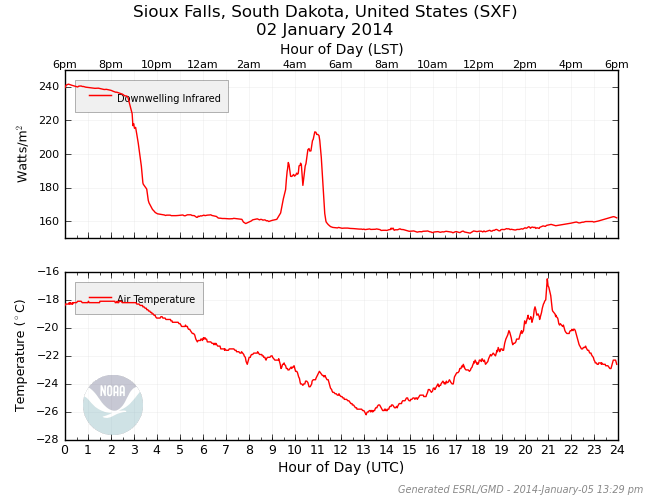 Sioux Falls South Dakota United States SXF 02 Chegg