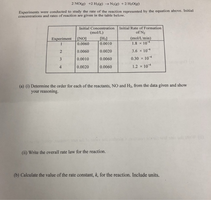 Solved The following results were obtained when the reaction | Chegg.com