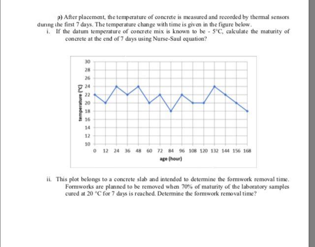 Solved p) After placement, the temperature of concrete is | Chegg.com