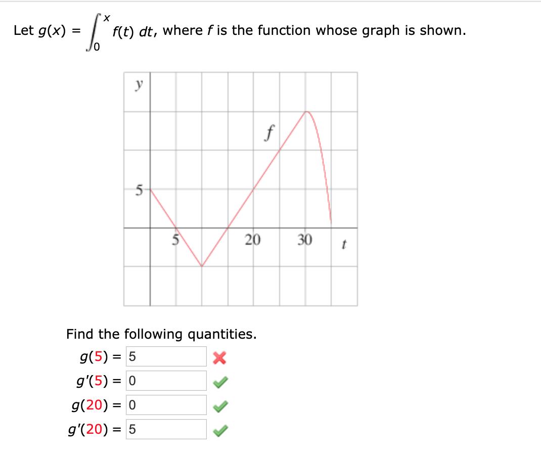 Solved X Let G X F T Dt Where F Is The Function Whos Chegg Com