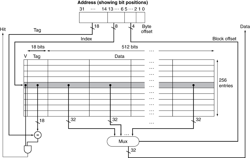 Solved please type or write clear A) Determine the | Chegg.com