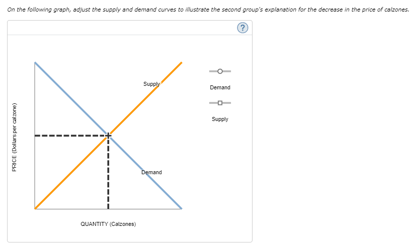Solved 15. Another supply and demand puzzle The market price | Chegg.com