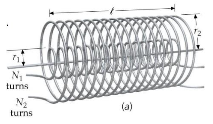 Solved The figure shows two solenoids, concentric and of | Chegg.com