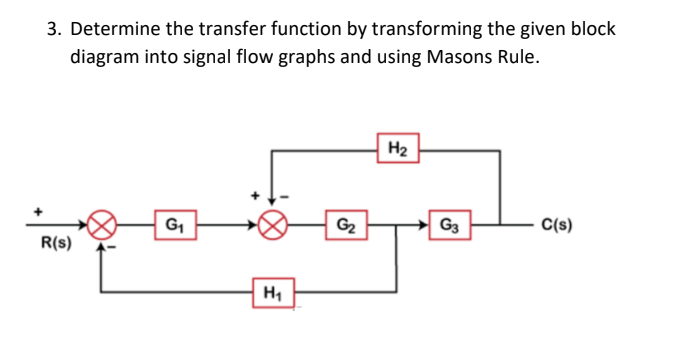 Solved 2. Determine The Transfer Function Of The Given | Chegg.com