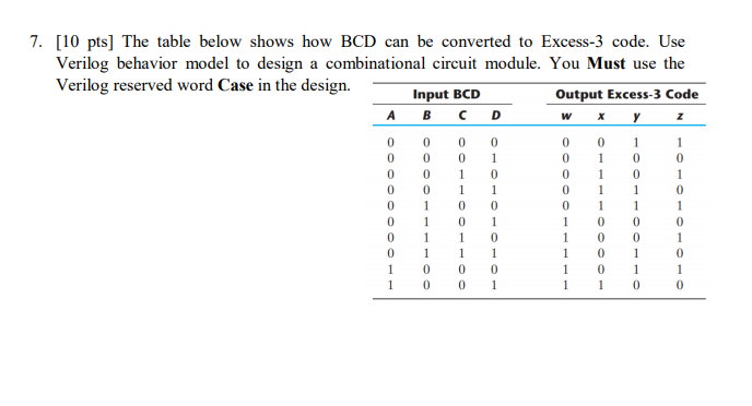 Solved 7. [10 pts] The table below shows how BCD can be | Chegg.com