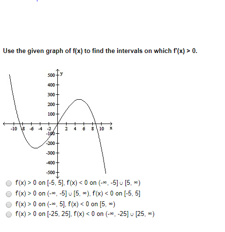 Use The Given Graph Of F X To Find The Intervals On Chegg Com