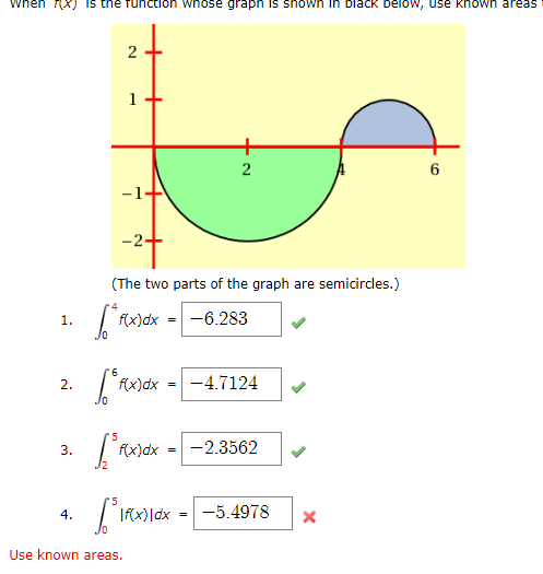 Solved part. Tutorial Exercise Sketch the integrand. | Chegg.com