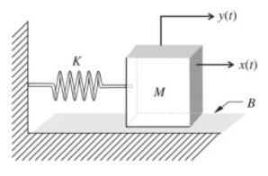 Solved Determine the equation relating input and output if | Chegg.com