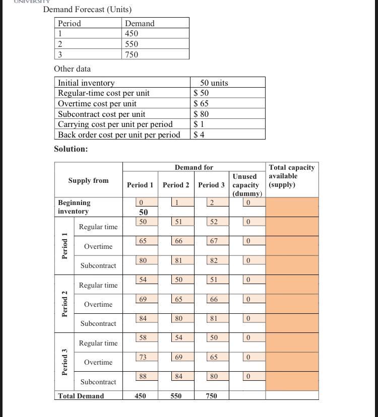 cycle assembly cost