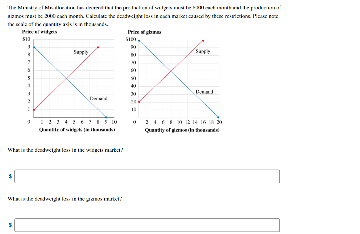 Solved The Ministry of Misallocation has decreed that the | Chegg.com