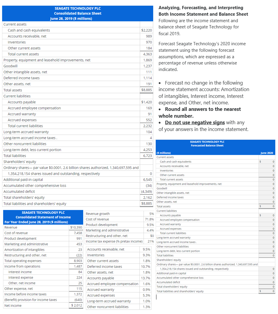 SEAGATE TECHNOLOGY PLC Analyzing, Forecasting, and