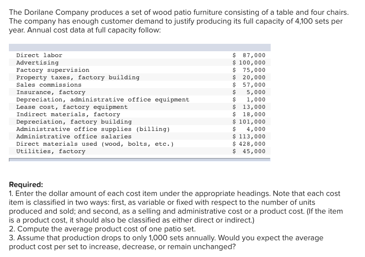 Solved The Dorilane Company produces a set of wood patio